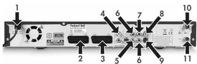 PACKARD BELL MULTIMEDIA REC 250 - Diagramme du panneau arrière - 1