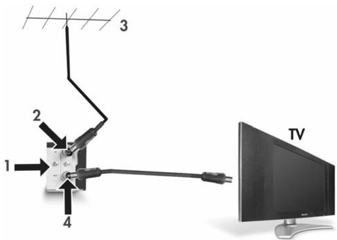 PACKARD BELL MULTIMEDIA REC 250 - Étape 1: branchement de l'antenne - 1
