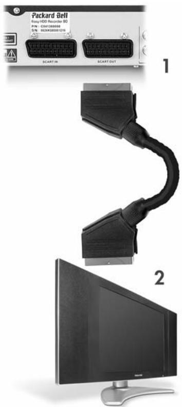 PACKARD BELL MULTIMEDIA REC 250 - Étape 1: branchement de l'antenne - 3