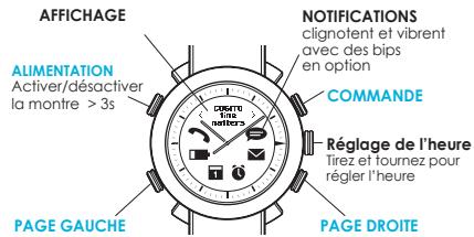 COGITO CLASSIC BLANC - 1