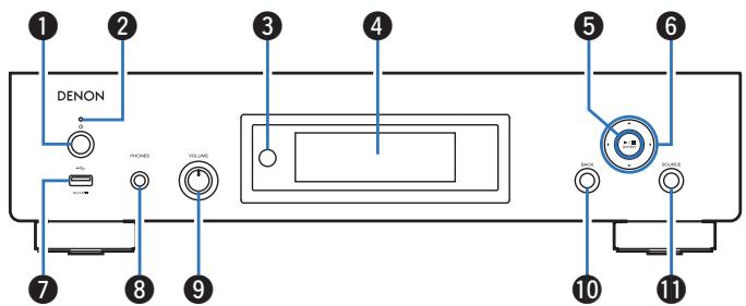 DENON DNP-2000NE - Nomenclature et fonctions - 2