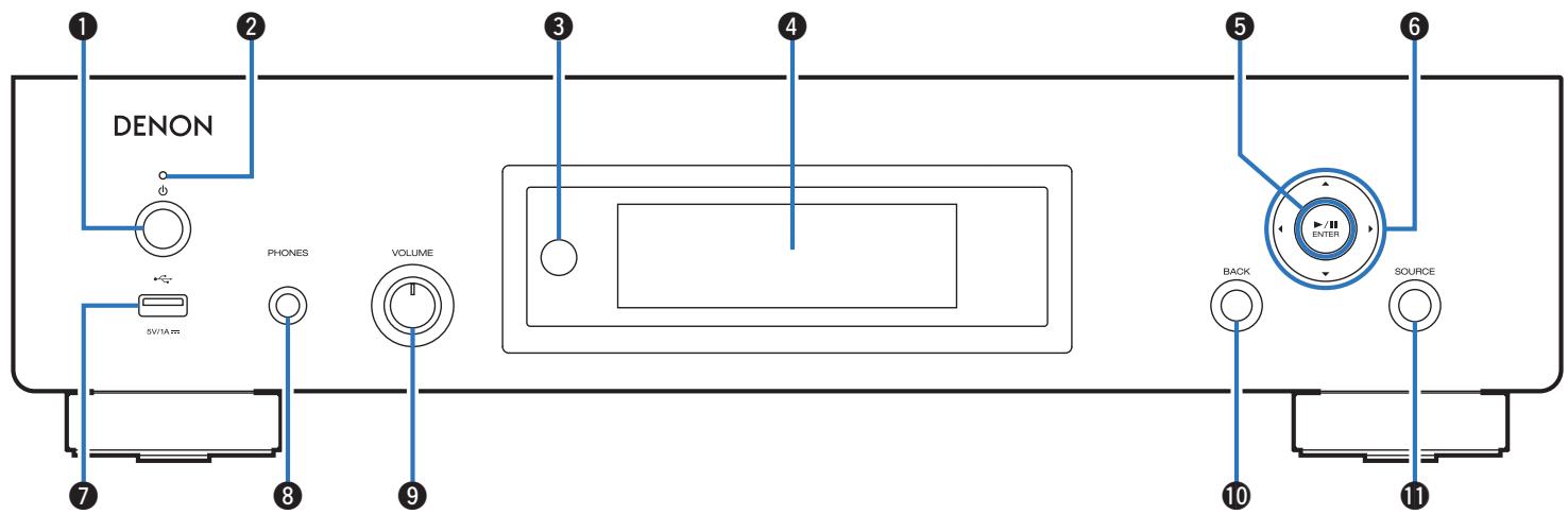 DENON DNP-2000NE - Nomenclature et fonctions - 1