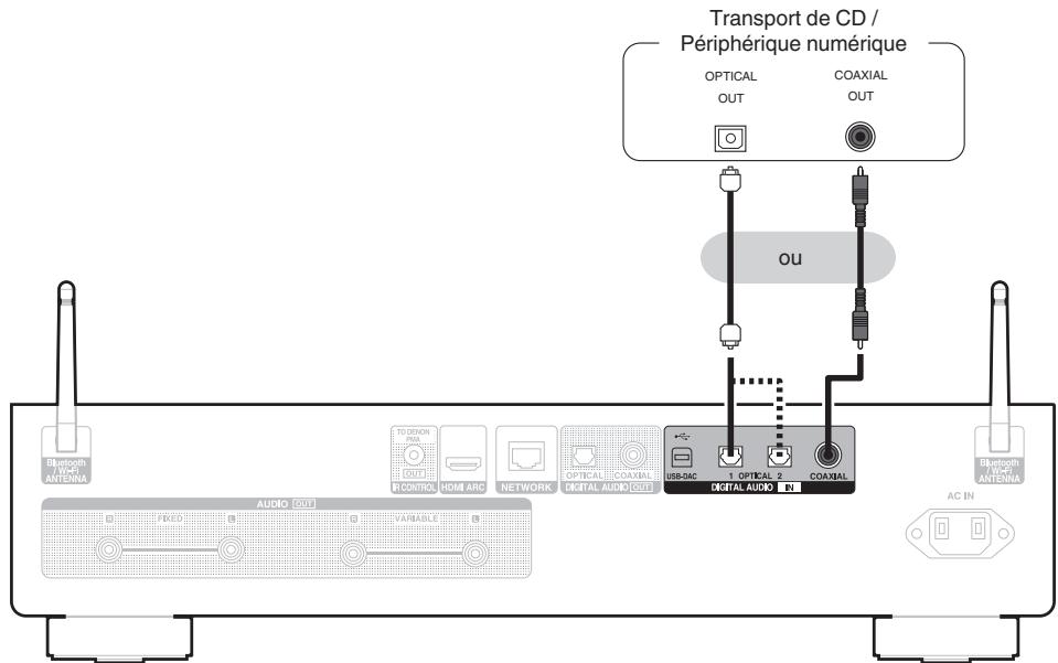 DENON DNP-2000NE - Connexion à un périphérique avec des bornes de sortie audio numériques - 1