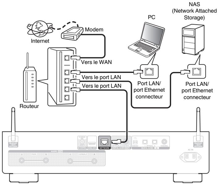 DENON DNP-2000NE - LAN filaire - 1