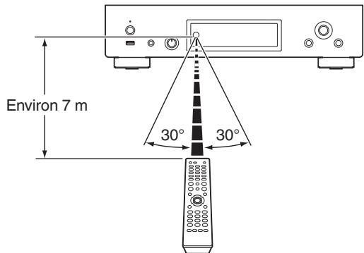 DENON DNP-2000NE - Portée de la télécommande - 1
