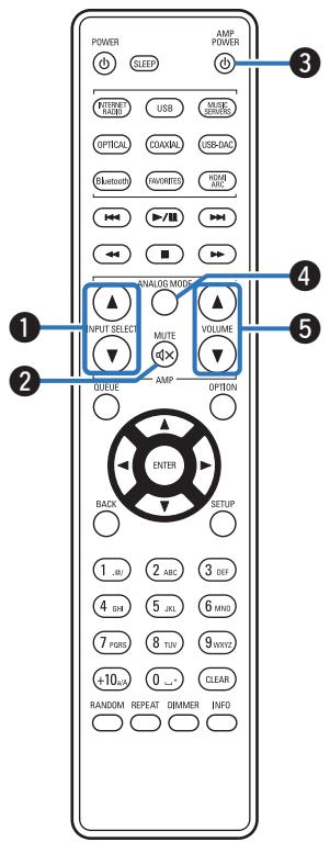 DENON DNP-2000NE - Touche DIMMER - 1