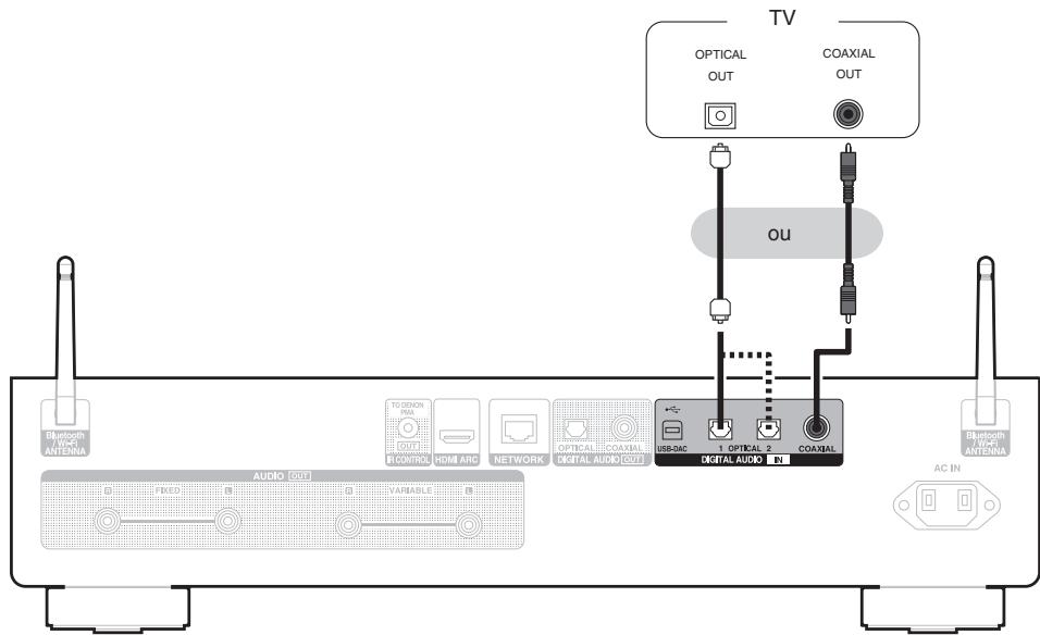 DENON DNP-2000NE - Connexion de cet appareil à la borne optique ou coaxiale d'un téléviseur - 1