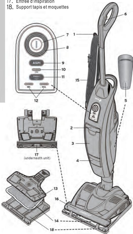 FAGOR FG1508B - Description - 1