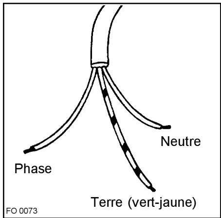 FAURE FC 104 X - Remplacement du câble d'alimentation - 3