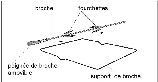 FAURE FC 104 X - Accessoires du four - 3