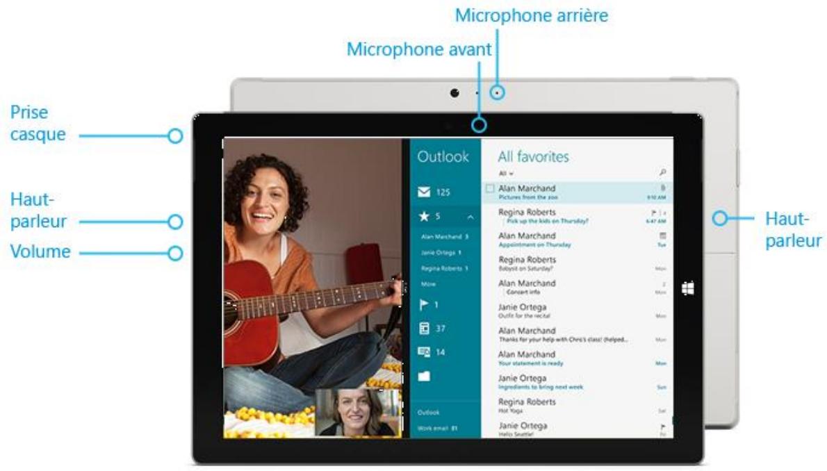 MICROSOFT Surface Pro 3 128 Go - Fonctionnalités audio - 1
