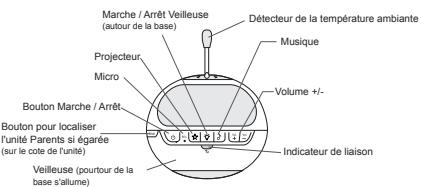 ALCATEL BABY LINK 290 - Première installation - 4
