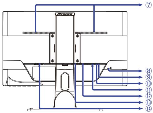 ITYAMA XU2390HS-B1 - Commandes et connecteurs : ProLite XUB2390HS / ProLite XUB2790HS - 2