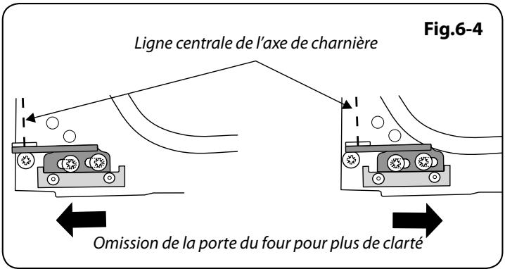 FALCON CDL 90 EIBL/B-EU NOIR - La porte du four est alignée mal - 2