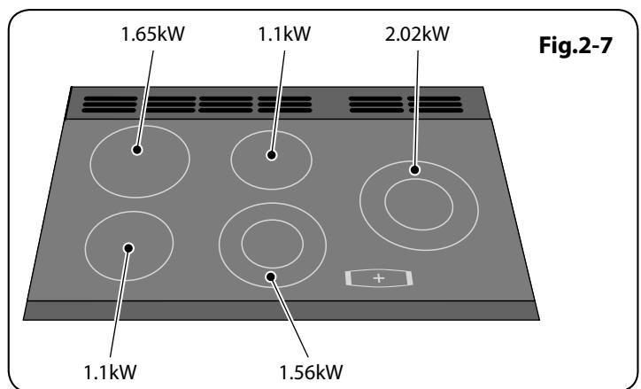 FALCON CDL 90 EIBL/B-EU NOIR - La table de cuisson - 4