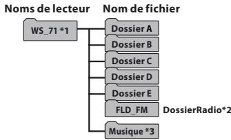 OLYMPUS WS-650 - Déconnecter l'enregistreur de votre PC - 3