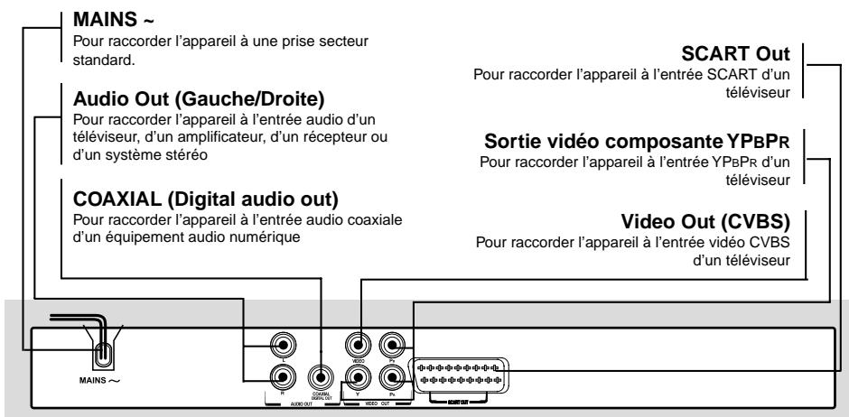 TOSHIBA SD 271 - Le récepteur est équipé d'un décodeur PCM, dolby digital ou MPEG - 2