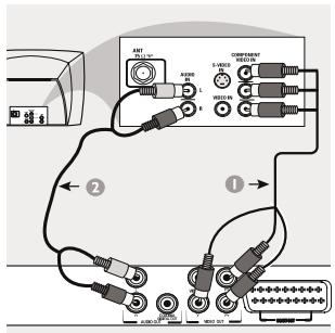 TOSHIBA SD 271 - Utilisation de la prise SCART - 2