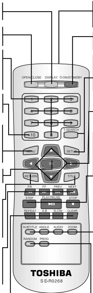 TOSHIBA SD 271 - [Touches numériques] - 1