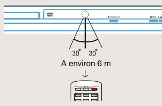 TOSHIBA SD 271 - Utilisation de la télécommande pour piloter le système - 1