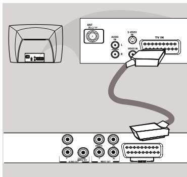 TOSHIBA SD 271 - Utilisation de la prise SCART - 1