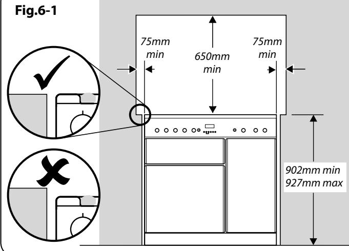 FALCON ELAS 90 EIBL/-EU - Une fois le travail terminé, vérifie que les alimentations d'électricité sont correctement rebranchées. - 1