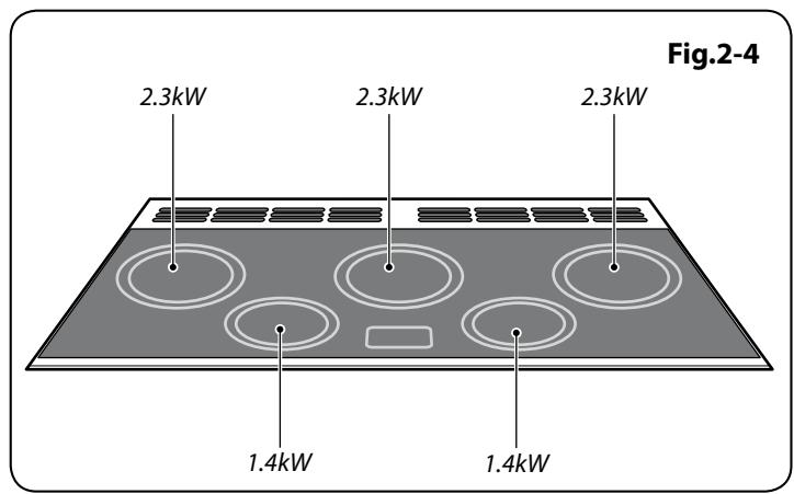 FALCON ELAS 90 EIBL/-EU - Indicateur de chaleur résiduelle, h - 2
