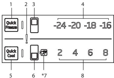 DARTY DNT231I30WN - Bandeau indicateur (écran interne) - 1