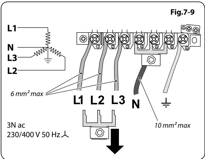 FALCON CDLIOOEILT/C-EUC - Contrôle des jours - 2
