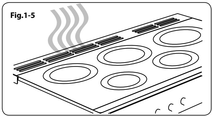 FALCON CDLIOOEILT/C-EUC - Conseils relatifs à l'utilisation de la table de cuisson - 9