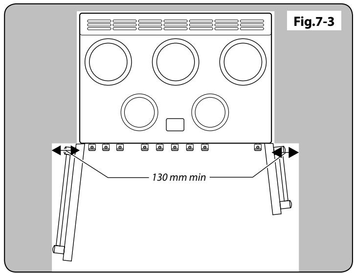 FALCON CDLIOOEILT/C-EUC - Déplacement de la cuisinière - 5