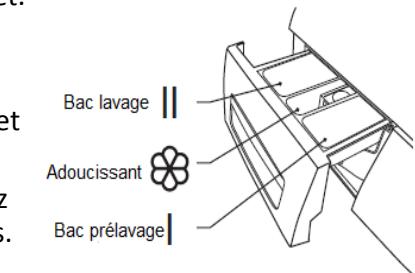 VEDETTE VLF842WW - Doser la lessive et l'adoucissant - 1
