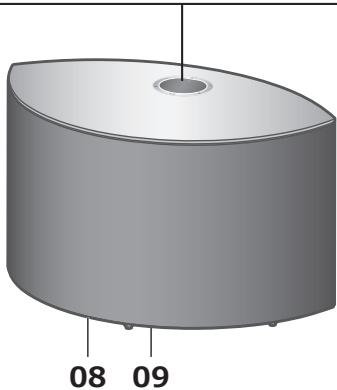 TECHNICS NC - Guide de référence de la télécommande - 2
