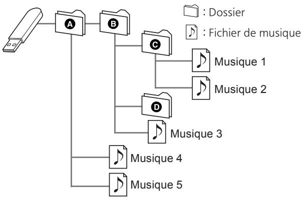TECHNICS NC - Structure des dossiers et des fichiers - 1