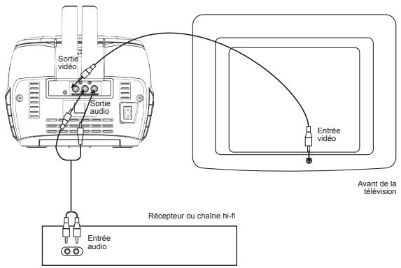 LEXIBOOK K70O0BBcObIc - Utilisation de votre écran TV avec votre chaîne hi-fi - 1