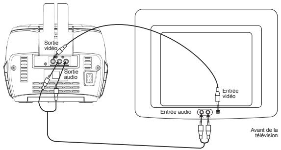 LEXIBOOK K70O0BBcObIc - Utilisation des enceintes et de l'écran de votre télévision - 1