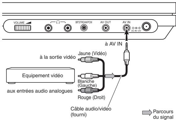 TOSHIBA SD-P 71 SW - Branchez l'équipement vidéo à la prise AV IN de ce lecteur. - 1