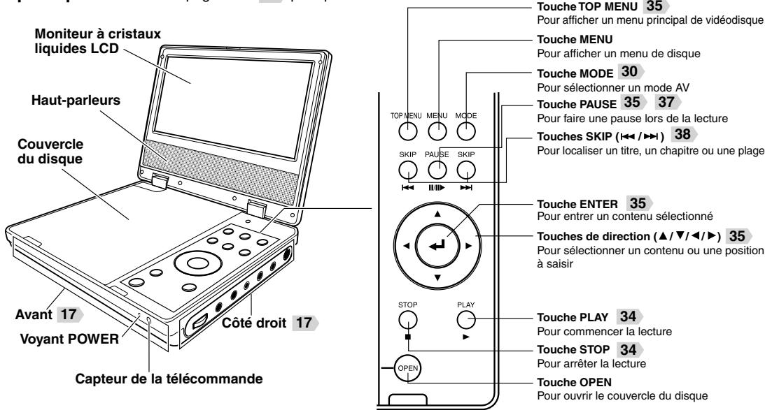 TOSHIBA SD-P 71 SW - Unité principale - 1