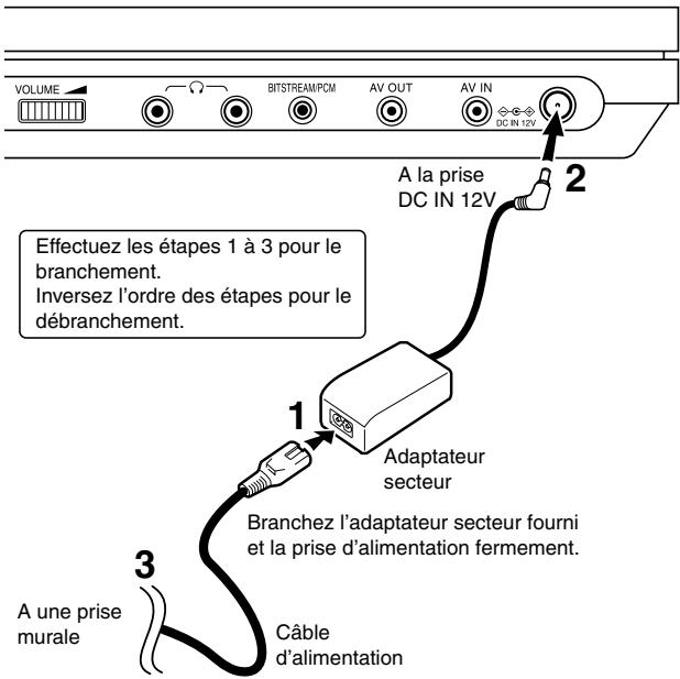 TOSHIBA SD-P 71 SW - Branchement d'alimentation - 1