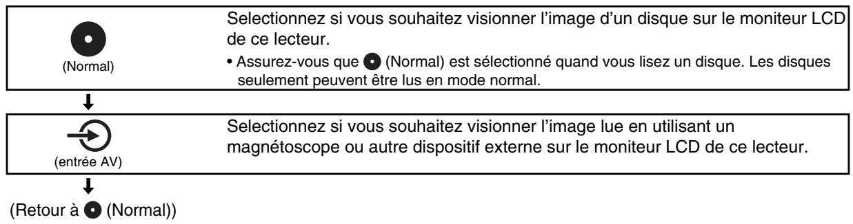 TOSHIBA SD-P 71 SW - Appuyez sur mode de façon répétée pour sélectionner le mode AV. - 1