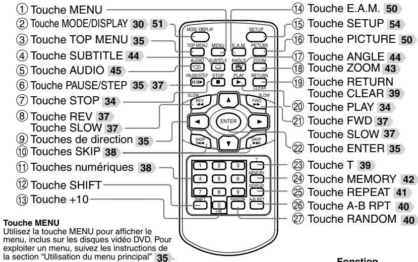 TOSHIBA SD-P 71 SW - Télécommande - 1