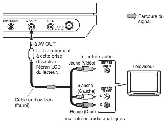 TOSHIBA SD-P 71 SW - Branchez un téléviseur à la prise AV OUT de ce lecteur. - 1