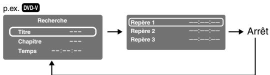 TOSHIBA SD-P 71 SW - Repérage de la position que vous désirez localiser (fonction de repère) - 1