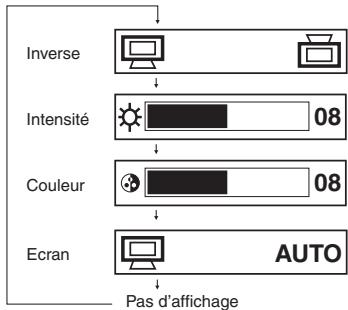 TOSHIBA SD-P 71 SW - Appuyez sur picture de façon répétée pour sélectionner l'élément. - 1