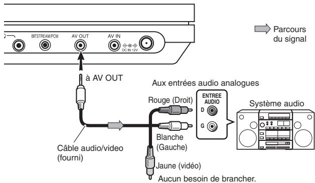 TOSHIBA SD-P 71 SW - Branchement d'un système audio équipé d'entrées audio analogiques - 1