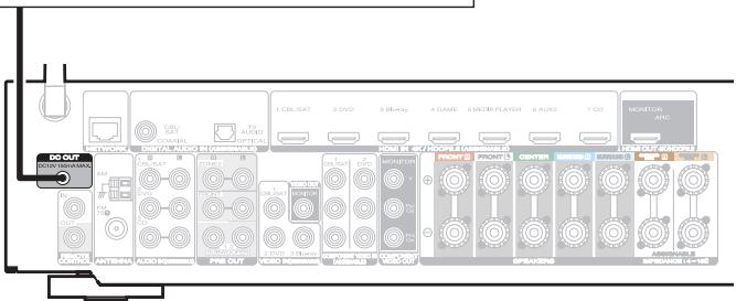 MARANTZ NR1607 - Prise DC OUT - 1