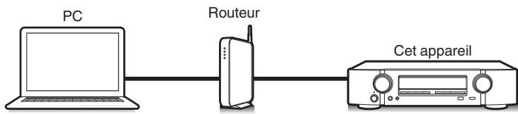 MARANTZ NR1607 - Fonction de contrôle internet - 1