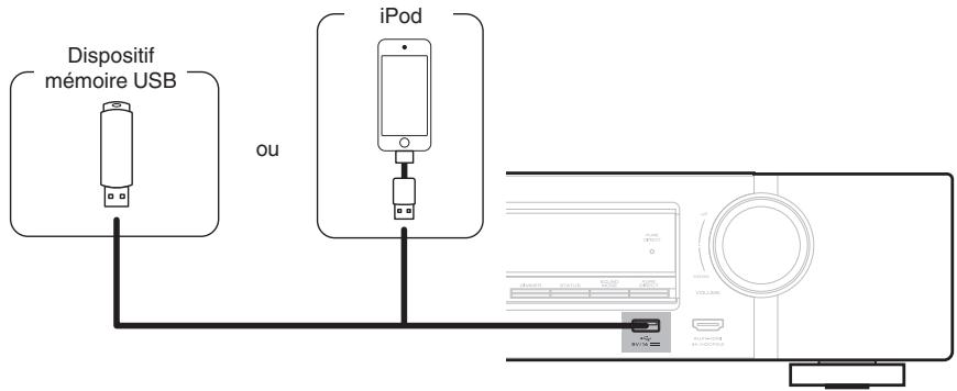 MARANTZ NR1607 - Connexion d'un ipod ou d'un dispositif mémoire USB sur le port USB - 1
