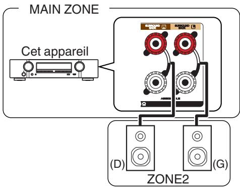 MARANTZ NR1607 - Connexion 1: connexion à l'aide d'une borne de sortie d'enceinte - 1