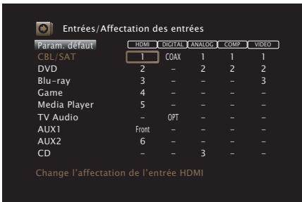 MARANTZ NR1607 - Affectation des entrées - 1